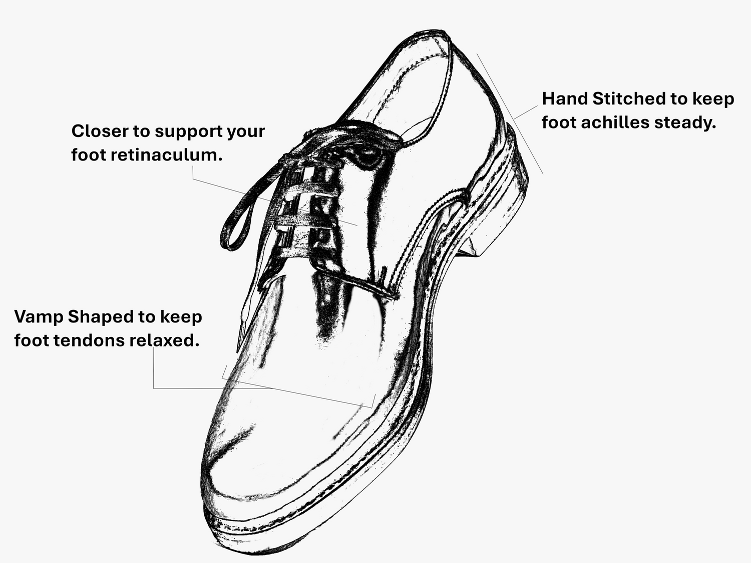Illustrated sketch of Blucher shoe highlighting foot support and pressure points